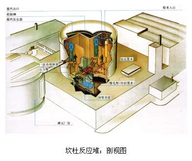 坎杜然符文